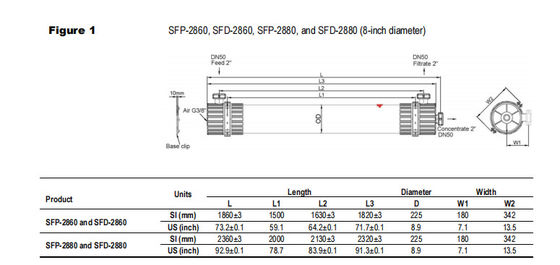 SFP-2880 / SFD-2880 DOW UF 표면 물과 해수의 막 모듈